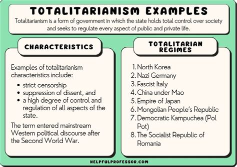 10 Real-Life Totalitarianism Examples (2024)