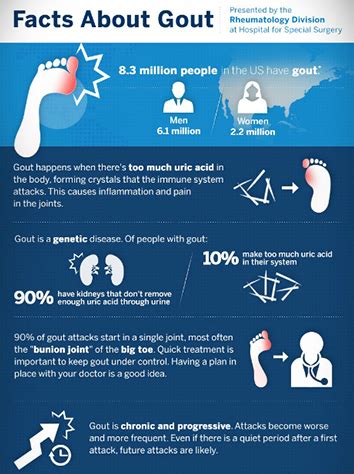 Gout: Definition, Causes, Symptoms, Statistics & Facts | HSS