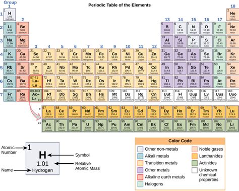 Reading: The Building Blocks of Matter | Geology