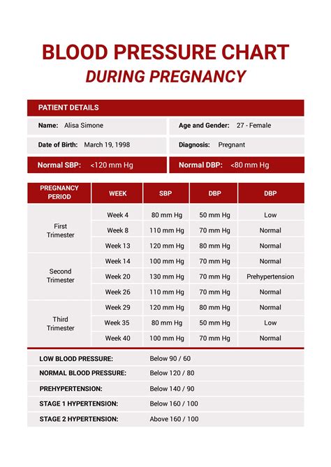 Normal Blood Pressure In Pregnancy Chart