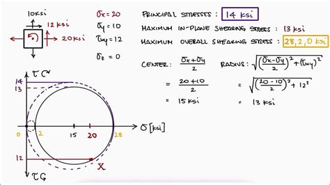 Mohr's Circle PRINCIPAL STRESSES in 2 Minutes! - YouTube