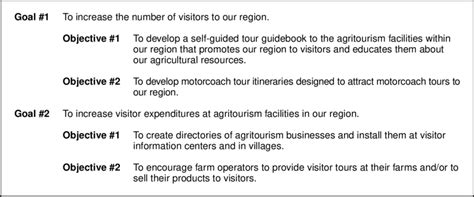 Examples of goals and objectives. | Download Scientific Diagram