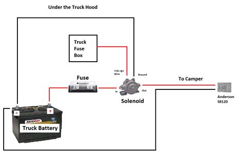 Pop Up Camper Battery Wiring Diagram