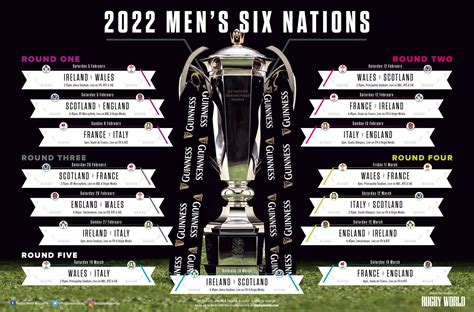 Six Nations 2024 Fixtures Tv Coverage Meaning - Alida Madeleine