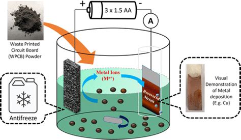 Teaching Electrometallurgical Recycling of Metals from Waste Printed ...