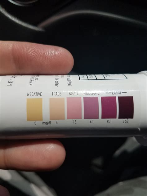 Day 5 Testing moderate on the keto strips - Newbies - Ketogenic Forums