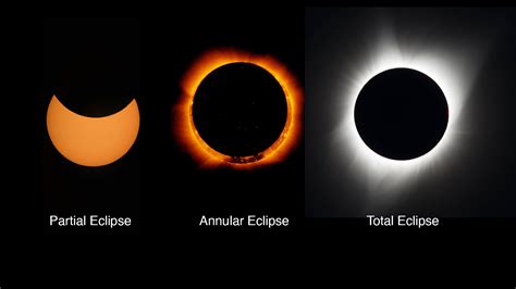 The Science of Solar Eclipses and How to Watch With NASA - Teachable ...