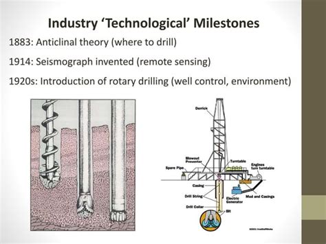 Petroleum Geology | PPT