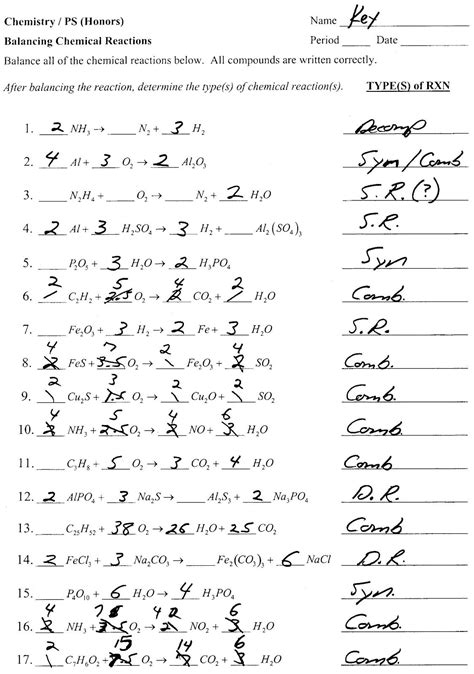 Synthesis Reaction Worksheets