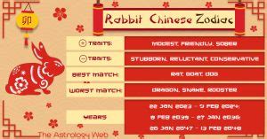 Year of the Rabbit: Chinese Zodiac Personality, and Compatibility | The Astrology Web