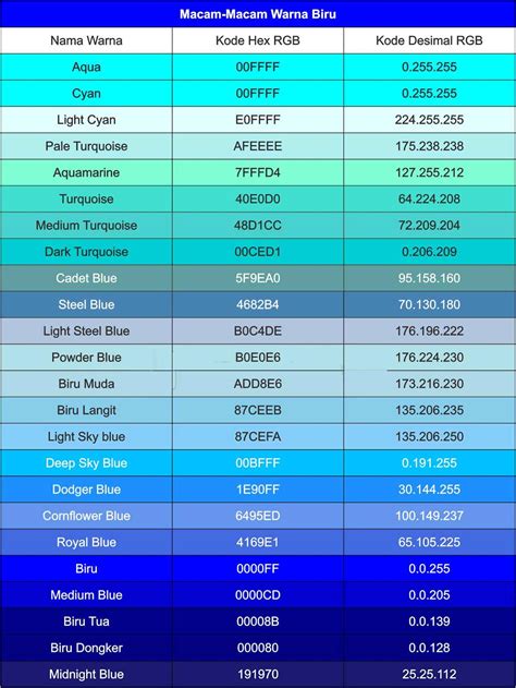 24+ Macam Macam Warna Biru, Arti, Code Warna dan Karakteristinya