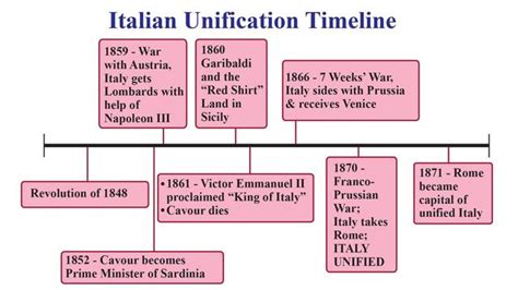 The Rise Of Nationalism In Europe - Memorization tricks