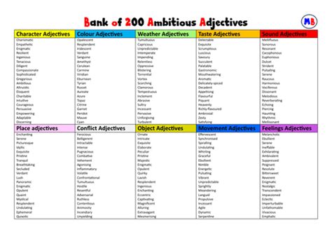 Bank of ambitious vocabulary for creative writing | Teaching Resources