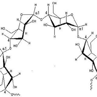 Helical structure of amylose [7]. | Download Scientific Diagram