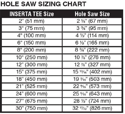 Inserta Tee Hole Saws — Mainline Materials