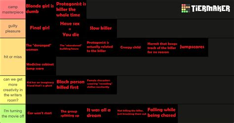 Horror Movie Tropes Tier List (Community Rankings) - TierMaker