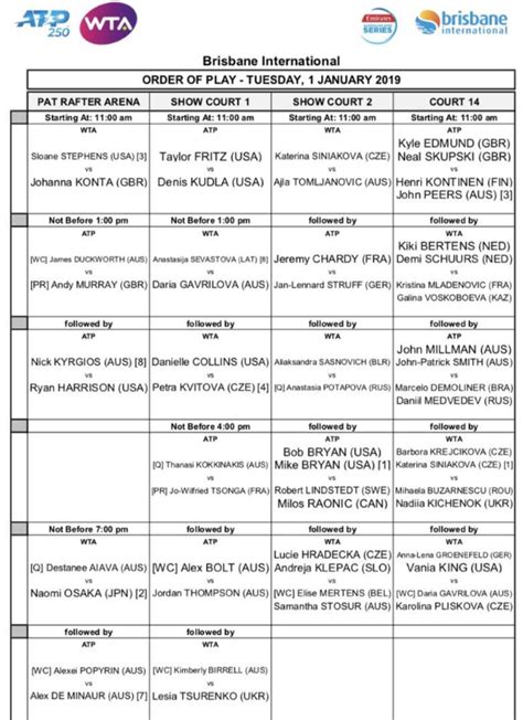 Brisbane International Schedule 1st of January - Tennis Tonic - News ...