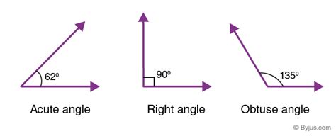 Acute Angle | Definition, Formula, Degrees, Images and Examples