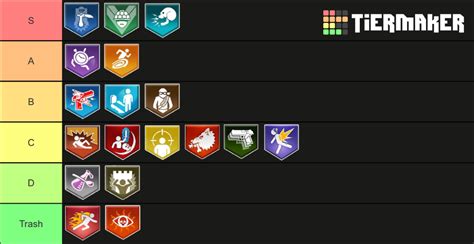 Ranking All Perks In Black Ops 4 Zombies Tier List (Community Rankings) - TierMaker