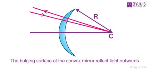 History Of Spherical Mirrors In Human Civilization Wiki - The Best ...