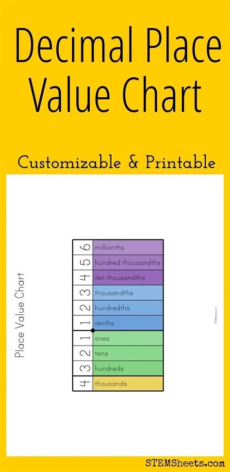 Decimal Place Value Chart - Customizable and Printable | Place value ...