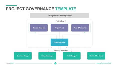 Governance Structure PowerPoint Template | ubicaciondepersonas.cdmx.gob.mx