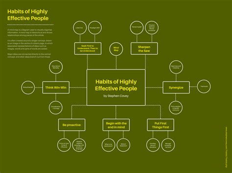 [2020] Download Decision Tree Template