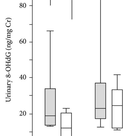 Blood carboxyhemoglobin levels (CO-Hb) but not total bilirubin and ...