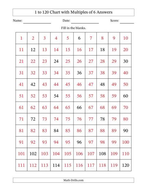 1 to 120 Chart with Multiples of 6