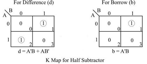 Half Subtractor in Digital Electronics - Easy Electronics