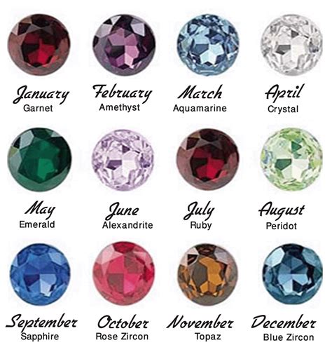 Birthstones by Month