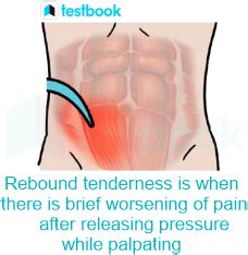 [Solved] Pain at Mcburney's point is seen in: