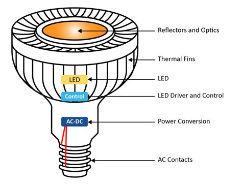 led bulb box design software - annemiekevandenberg