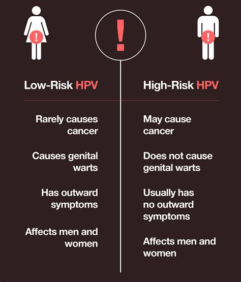 HPV Vaccine for the Most Prevalent STI in America – The Amino Company