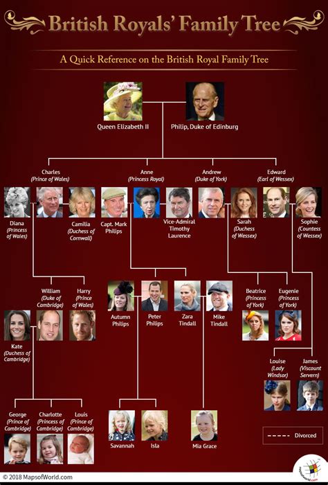 British royals family tree - Answers