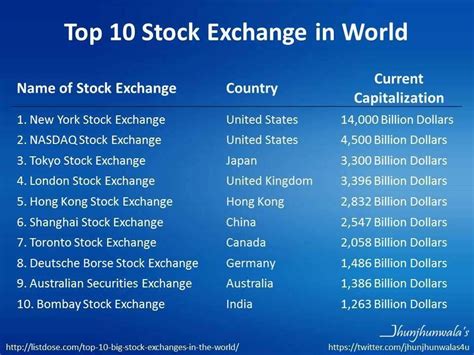 London Stock Exchange Trading Hours