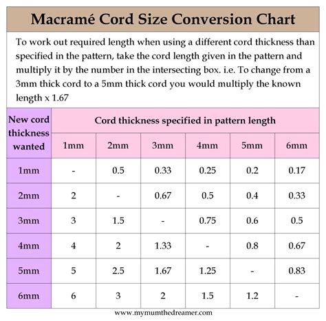 Macrame Cord Conversion Chart: How to change cord sizes - My Mum the ...