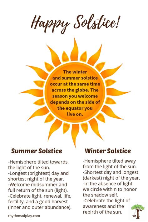 Winter Solstice Celebration Ideas: Fun Ways to Celebrate the Solstice