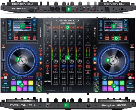 VirtualDJ - Hardware Manuals - Denon DJ - MCX-8000 - Layout