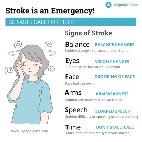 Recognizing the Signs of Stroke: A Comprehensive Guide