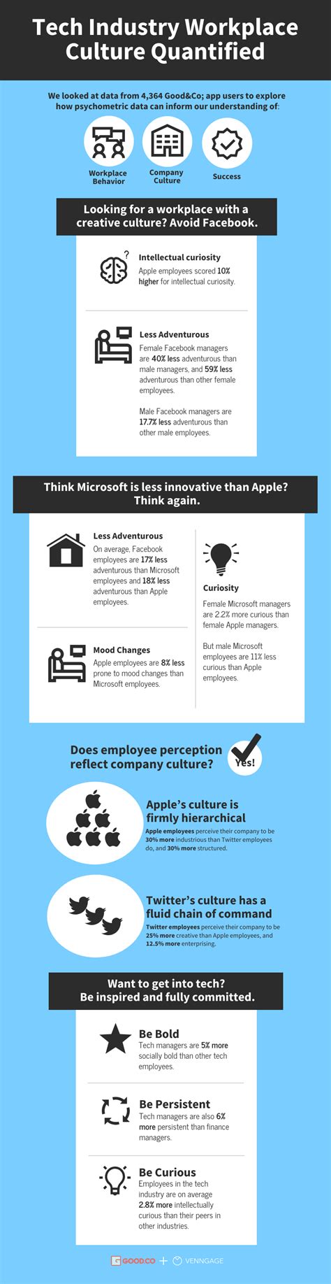 Tech Culture Infographic Template - Venngage