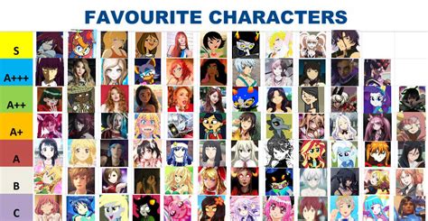 Waifu Tier List by Nerdastasia on DeviantArt