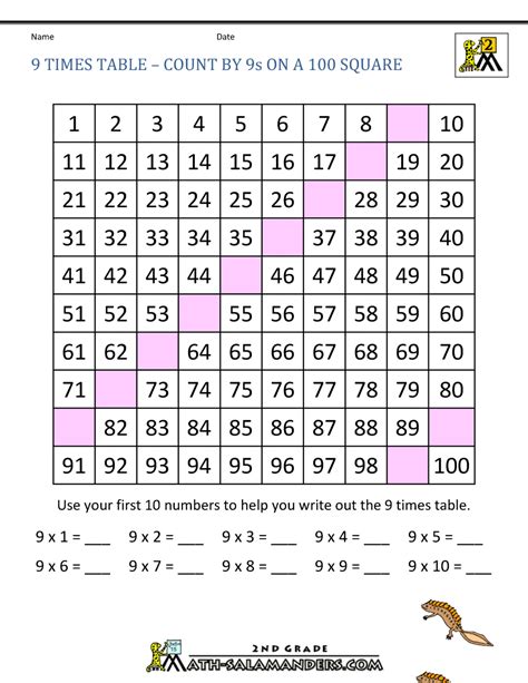 9 x 9 multiplication chart - vermyi