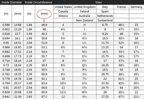 Conversion Chart | Australian And European Ring Size To U.S.