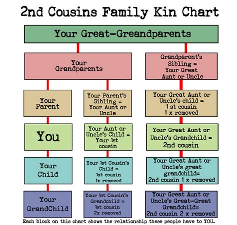 What cousin are they? -How to understand family relationships - Root To ...