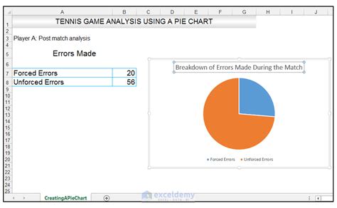 How to Create Excel Pie Charts and Add Data Labels to the Chart - ExcelDemy