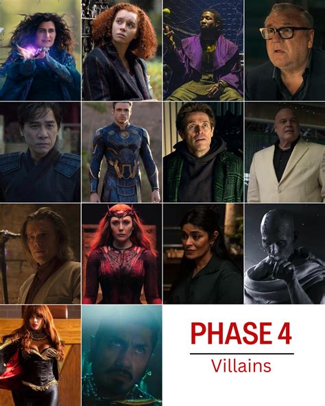 Best Villain of MCU phase 4 - Gen. Discussion - Comic Vine