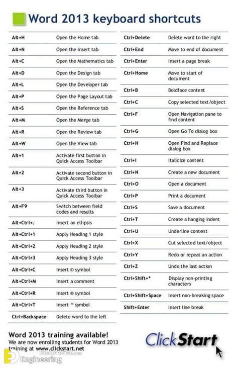 Microsoft Office Shortcut keys !! | Engineering Discoveries