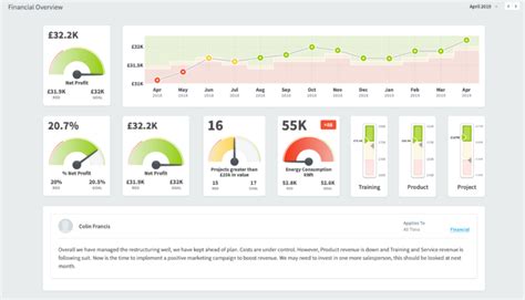 What is a KPI Dashboard? | Intrafocus