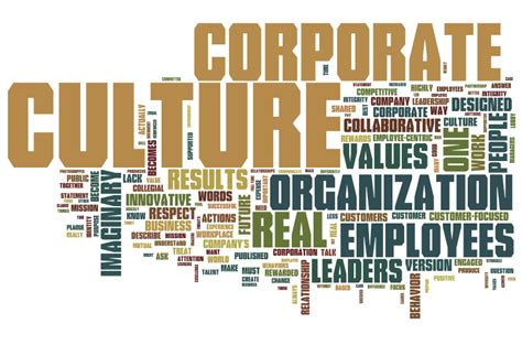 Your Corporate Culture: Real or Imaginary?